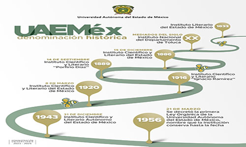 UAEMéx, reflejo del curso histórico del país