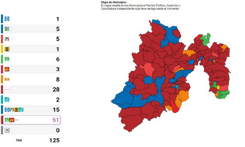 Confirmado y cerrado Morena, primera fuerza política en Edomex