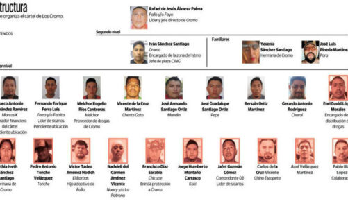 Marina ejecuta la operación Sable en Corredor Interoceánico