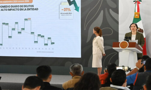 Sinaloa registra caída del 50% en promedio diario de víctimas de homicidio: Marcela Figueroa