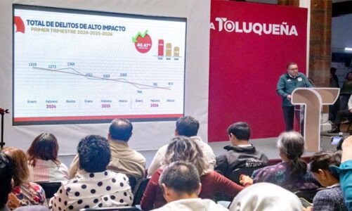 Logra Toluca baja histórica de 40.47% en delitos de alto impacto