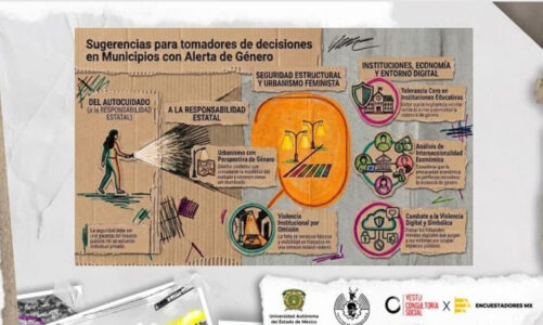 Violencia de género arraigada en cuatro comunidades de Toluca