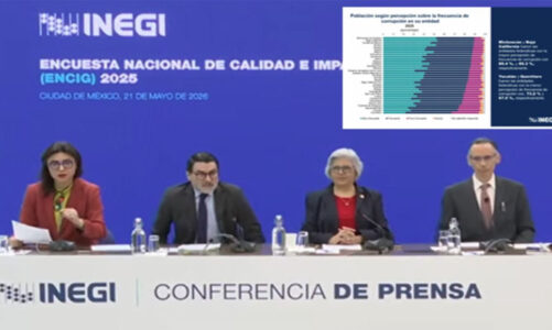 Edomex figura entre las entidades con mayor percepción de corrupción: ENCIG